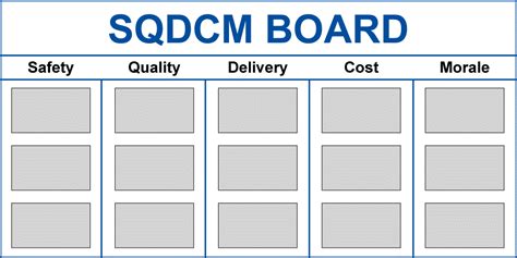 Gemba Board Template Excel